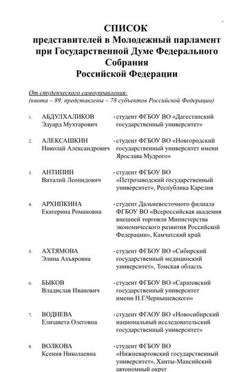ДВФ ВАВТ - Студентка ДВФ ФГБОУ ВО ВАВТ Минэкономразвития России вошла в состав Молодёжного парламента при Государственной Думе Федерального Собрания Российской Федерации. 